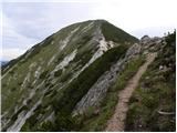 Erjavčev rovt - Huhnerkogel/Gubno